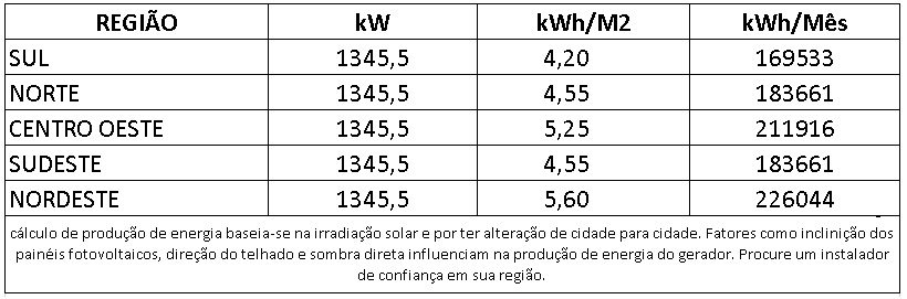 GERADOR-DE-ENERGIA-SOLAR-GROWATT-LAJE-SOLAR-GROUP-ALDO-SOLAR-ON-GRID-GF-1345,5KWP-JINKO-TIGER-NEO-MONO-575W-MAX-X-100KW-10MPPT-TRIF-380V-|-Aldo-Solar