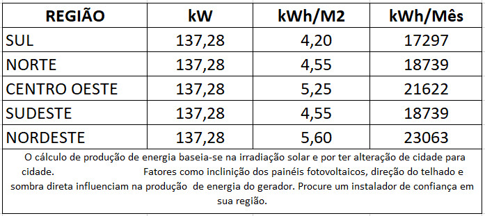 GERADOR-DE-ENERGIA-SOLAR-SMA-SEM-ESTRUTURA-ALDO-SOLAR-ON-GRID-GF-137,28KWP-JINKO-TIGER-PRO-MONO-440W-CORE2-110KW-12MPPT-TRIF-380V-|-Aldo-Solar GERADOR-DE-ENERGIA-SOLAR-SMA-SEM-ESTRUTURA-ALDO-SOLAR-ON-GRID-GF-137,28KWP-JINKO-TIGER-PRO-MONO-440W-CORE2-110KW-12MPPT-TRIF-380V-|-Aldo-Solar
