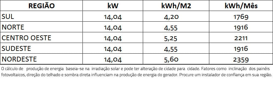 GERADOR-DE-ENERGIA-SOLAR-FRONIUS-ROSCA-DUPLA-METAL-ROMAGNOLE-ALDO-SOLAR-ON-GRID-GF-14,04KWP-JINKO-TIGER-PRO-MONO-540W-SYMO-12.5KW-2MPPT-TRIF-380V-|-Aldo-Solar