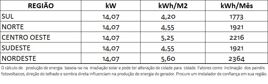 GERADOR-DE-ENERGIA-SOLAR-GROWATT-COLONIAL-SOLAR-GROUP-ALDO-SOLAR-ON-GRID-GEF-14,07KWP-BYD-POLI-HALF-CELL-MID-15KW-2MPPT-TRIF-380V--|-Aldo-Solar GERADOR-DE-ENERGIA-SOLAR-GROWATT-COLONIAL-SOLAR-GROUP-ALDO-SOLAR-ON-GRID-GEF-14,07KWP-BYD-POLI-HALF-CELL-MID-15KW-2MPPT-TRIF-380V--|-Aldo-Solar
