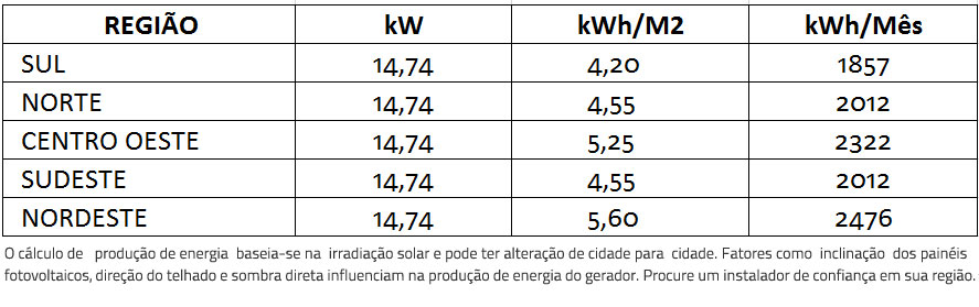 GERADOR-DE-ENERGIA-SOLAR-GROWATT-METALICA-TRAPEZOIDAL-ROMAGNOLE-ALDO-SOLAR-ON-GRID-GEF-14,74KWP-BYD-POLI-HALF-CELL-MID-20KW-2MPPT-TRIF-380V--|-Aldo-Solar GERADOR-DE-ENERGIA-SOLAR-GROWATT-METALICA-TRAPEZOIDAL-ROMAGNOLE-ALDO-SOLAR-ON-GRID-GEF-14,74KWP-BYD-POLI-HALF-CELL-MID-20KW-2MPPT-TRIF-380V--|-Aldo-Solar