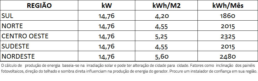 GERADOR-DE-ENERGIA-SOLAR-FRONIUS-COLONIAL-ROMAGNOLE-ALDO-SOLAR-ON-GRID-GF-14,76KWP-JINKO-BIFACIAL-MONO-410W-SYMOBR-12KW-2MPPT-TRIF-220V-|-Aldo-Solar GERADOR-DE-ENERGIA-SOLAR-FRONIUS-COLONIAL-ROMAGNOLE-ALDO-SOLAR-ON-GRID-GF-14,76KWP-JINKO-BIFACIAL-MONO-410W-SYMOBR-12KW-2MPPT-TRIF-220V-|-Aldo-Solar