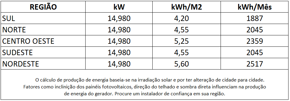 GERADOR-DE-ENERGIA-SOLAR-FRONIUS-COLONIAL-SOLAR-GROUP-ALDO-SOLAR-ON-GRID-GF-14,98KWP-PHONO-HALF-CELL-MONO-535W-SYMO-15KW-2MPPT-TRIF-380V-|-Aldo-Solar
