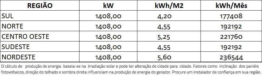 GERADOR-DE-ENERGIA-SOLAR-GROWATT-ONDULADA-ROMAGNOLE-ALDO-SOLAR-ON-GRID-GF-1408KWP-JA-DEEP-BLUE-MONO-550W-MAX-X-125KW-10MPPT-TRIF-380V-|-Aldo-Solar