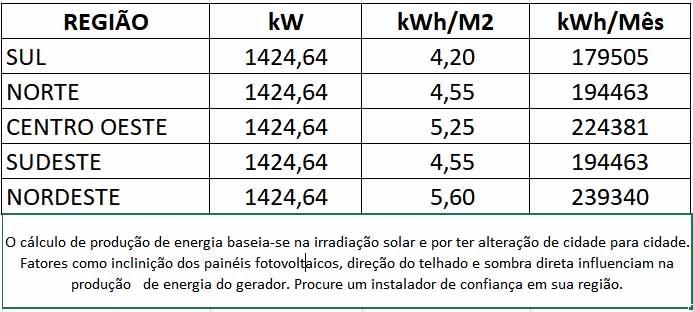 GERADOR-DE-ENERGIA-SOLAR-GROWATT-SEM-ESTRUTURA-ALDO-SOLAR-ON-GRID-GF-1424,64KWP-JINKO-BIFACIAL-TIGER-PRO-530W-MAX-250KW-12MPPT-TRIF-800V-|-Aldo-Solar