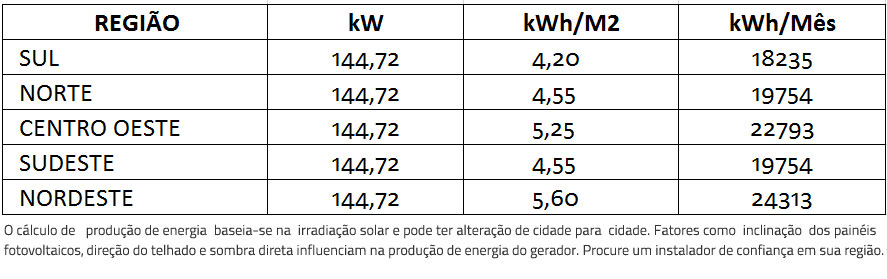 GERADOR-DE-ENERGIA-SOLAR-FIMER-ABB-METALICA-TRAPEZOIDAL-K2-SYSTEMS-ALDO-SOLAR-ON-GRID-GEF-144,72KWP-BYD-POLI-HALF-CELL-PVS-100KW-6MPPT-TRIF-380V--|-Aldo-Solar GERADOR-DE-ENERGIA-SOLAR-FIMER-ABB-METALICA-TRAPEZOIDAL-K2-SYSTEMS-ALDO-SOLAR-ON-GRID-GEF-144,72KWP-BYD-POLI-HALF-CELL-PVS-100KW-6MPPT-TRIF-380V--|-Aldo-Solar