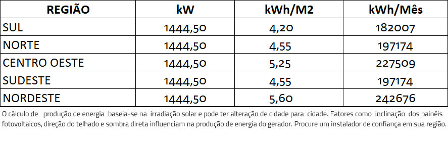 GERADOR-DE-ENERGIA-SOLAR-SMA-COLONIAL-SOLAR-GROUP-ALDO-SOLAR-ON-GRID-GF-1444,5KWP-PHONO-HALF-CELL-MONO-535W-CORE2-110KW-12MPPT-TRIF-380V--|-Aldo-Solar GERADOR-DE-ENERGIA-SOLAR-SMA-COLONIAL-SOLAR-GROUP-ALDO-SOLAR-ON-GRID-GF-1444,5KWP-PHONO-HALF-CELL-MONO-535W-CORE2-110KW-12MPPT-TRIF-380V--|-Aldo-Solar