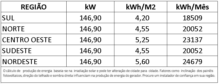 GERADOR-DE-ENERGIA-SOLAR-GROWATT-SOLO-ROMAGNOLE-ALDO-SOLAR-ON-GRID-GF-146,9KWP-JINKO-TIGER-NEO-MONO-565W-MAX-75KW-7MPPT-TRIF-380V-|-Aldo-Solar