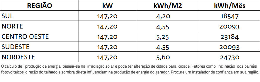 GERADOR-DE-ENERGIA-SOLAR-GROWATT-ROSCA-DUPLA-METAL-ROMAGNOLE-ALDO-SOLAR-ON-GRID-GF-147,2KWP-JINKO-TIGER-PRO-MONO-460W-MAX-X-125KW-10MPPT-TRIF-380V-|-Aldo-Solar