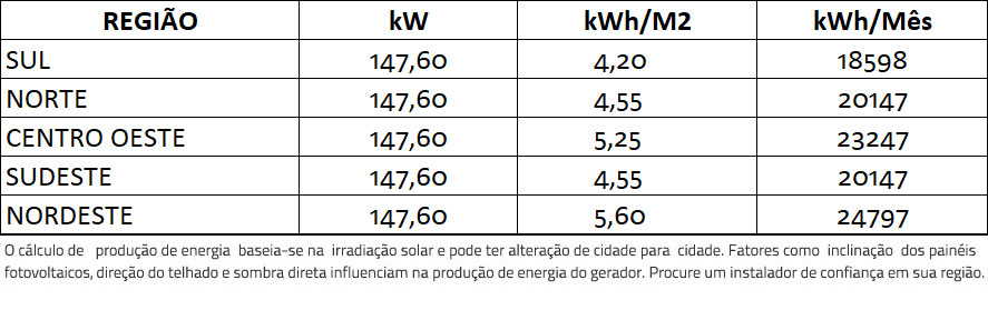 GERADOR-DE-ENERGIA-SOLAR-FIMER-ABB-COLONIAL-ROMAGNOLE-ALDO-SOLAR-ON-GRID-GF-147,6KWP-JINKO-BIFACIAL-MONO-410W-PVS-120KW-6MPPT-TRIF-380V-|-Aldo-Solar GERADOR-DE-ENERGIA-SOLAR-FIMER-ABB-COLONIAL-ROMAGNOLE-ALDO-SOLAR-ON-GRID-GF-147,6KWP-JINKO-BIFACIAL-MONO-410W-PVS-120KW-6MPPT-TRIF-380V-|-Aldo-Solar