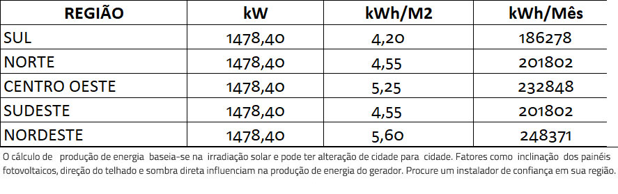 GERADOR-DE-ENERGIA-SOLAR-GROWATT-SEM-ESTRUTURA-ALDO-SOLAR-ON-GRID-GF-1478,4KWP-JA-DEEP-BLUE-MONO-550W-MAX-250KW-12MPPT-TRIF-800V-|-Aldo-Solar