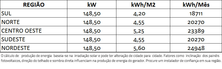 GERADOR-DE-ENERGIA-SOLAR-SMA-SEM-ESTRUTURA-ALDO-SOLAR-ON-GRID-GF-148,5KWP-TRINA-MONO-HALF-CELL-375W-CORE2-110KW-12MPPT-TRIF-380V-|-Aldo-Solar GERADOR-DE-ENERGIA-SOLAR-SMA-SEM-ESTRUTURA-ALDO-SOLAR-ON-GRID-GF-148,5KWP-TRINA-MONO-HALF-CELL-375W-CORE2-110KW-12MPPT-TRIF-380V-|-Aldo-Solar