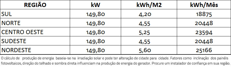 GERADOR-DE-ENERGIA-SOLAR-GROWATT-COLONIAL-SOLAR-GROUP-ALDO-SOLAR-ON-GRID-GF-149,8KWP-PHONO-HALF-CELL-MONO-535W-MAX-X-125KW-10MPPT-TRIF-380V-|-Aldo-Solar