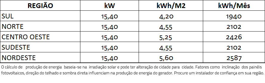 GERADOR-DE-ENERGIA-SOLAR-GROWATT-LAJE-SOLAR-GROUP-ALDO-SOLAR-ON-GRID-GF-15,4KWP-JA-DEEP-BLUE-MONO-550W-MID-15KW-2MPPT-TRIF-380V-|-Aldo-Solar
