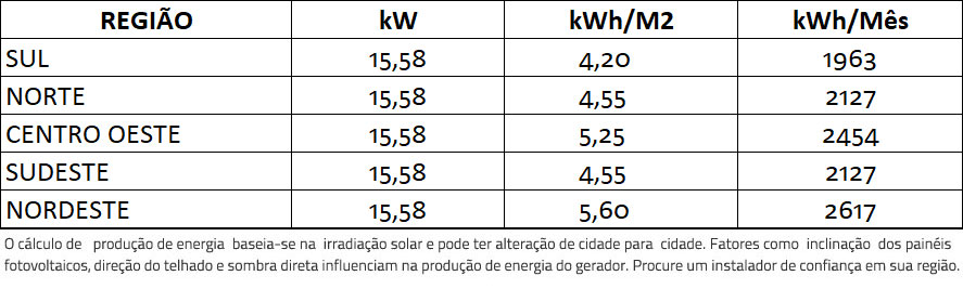 GERADOR-DE-ENERGIA-SOLAR-FRONIUS-COLONIAL-SOLAR-GROUP-ALDO-SOLAR-ON-GRID-GF-15,58KWP-JINKO-BIFACIAL-MONO-410W-SYMO-12.5KW-2MPPT-TRIF-380V-|-Aldo-Solar GERADOR-DE-ENERGIA-SOLAR-FRONIUS-COLONIAL-SOLAR-GROUP-ALDO-SOLAR-ON-GRID-GF-15,58KWP-JINKO-BIFACIAL-MONO-410W-SYMO-12.5KW-2MPPT-TRIF-380V-|-Aldo-Solar