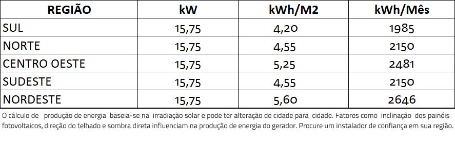 GERADOR-DE-ENERGIA-SOLAR-FRONIUS-SEM-ESTRUTURA-ALDO-SOLAR-ON-GRID-GF-15,75KWP-TRINA-MONO-PERC-HALF-CELL-375W-SYMO-15KW-2MPPT-TRIF-380V-|-Aldo-Solar GERADOR-DE-ENERGIA-SOLAR-FRONIUS-SEM-ESTRUTURA-ALDO-SOLAR-ON-GRID-GF-15,75KWP-TRINA-MONO-PERC-HALF-CELL-375W-SYMO-15KW-2MPPT-TRIF-380V-|-Aldo-Solar