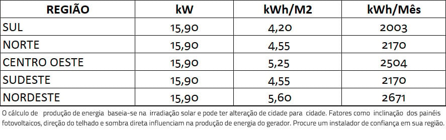 GERADOR-DE-ENERGIA-SOLAR-FRONIUS-LAJE-SOLAR-GROUP-ALDO-SOLAR-ON-GRID-GF-15,9KWP-JINKO-BIFACIAL-TIGER-PRO-530W-SYMOBR-12KW-2MPPT-TRIF-220V-|-Aldo-Solar