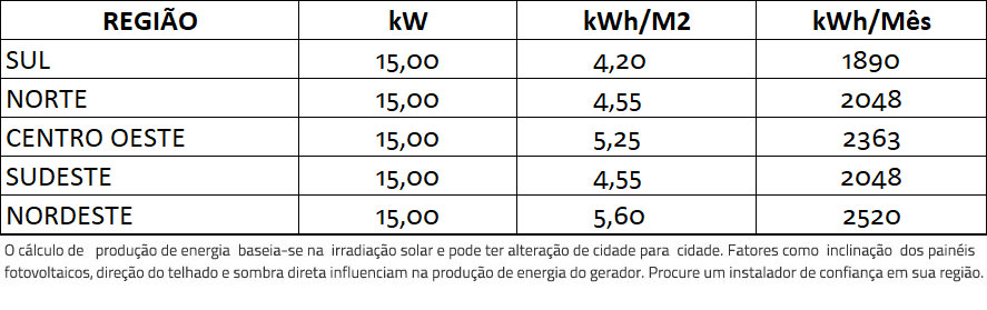 GERADOR-DE-ENERGIA-SOLAR-GROWATT-ONDULADA-ROMAGNOLE-ALDO-SOLAR-ON-GRID-GF-15KWP-TRINA-MONO-PERC-HALF-CELL-375W-MID-15KW-2MPPT-TRIF-380V-|-Aldo-Solar GERADOR-DE-ENERGIA-SOLAR-GROWATT-ONDULADA-ROMAGNOLE-ALDO-SOLAR-ON-GRID-GF-15KWP-TRINA-MONO-PERC-HALF-CELL-375W-MID-15KW-2MPPT-TRIF-380V-|-Aldo-Solar