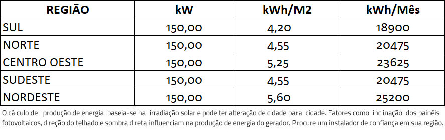 GERADOR-DE-ENERGIA-SOLAR-FIMER-ABB-SEM-ESTRUTURA-ALDO-SOLAR-ON-GRID-GF-150KWP-TRINA-MONO-PERC-HALF-CELL-375W-PVS-120KW-6MPPT-TRIF-380V-|-Aldo-Solar GERADOR-DE-ENERGIA-SOLAR-FIMER-ABB-SEM-ESTRUTURA-ALDO-SOLAR-ON-GRID-GF-150KWP-TRINA-MONO-PERC-HALF-CELL-375W-PVS-120KW-6MPPT-TRIF-380V-|-Aldo-Solar