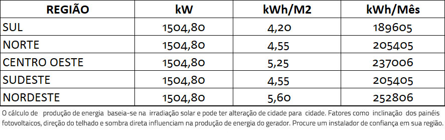 GERADOR-DE-ENERGIA-SOLAR-GROWATT-SEM-ESTRUTURA-ALDO-SOLAR-ON-GRID-GF-2006,4KWP-JA-DEEP-BLUE-MONO-550W-MAX-250KW-12MPPT-TRIF-800V-|-Aldo-Solar
