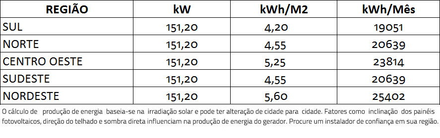 GERADOR-DE-ENERGIA-SOLAR-SMA-METALICA-PERFIL-55CM-ROMAGNOLE-ALDO-SOLAR-ON-GRID-GF-151,2KWP-JINKO-TIGER-PRO-MONO-540W-CORE2-110KW-12MPPT-TRIF-380V-|-Aldo-Solar