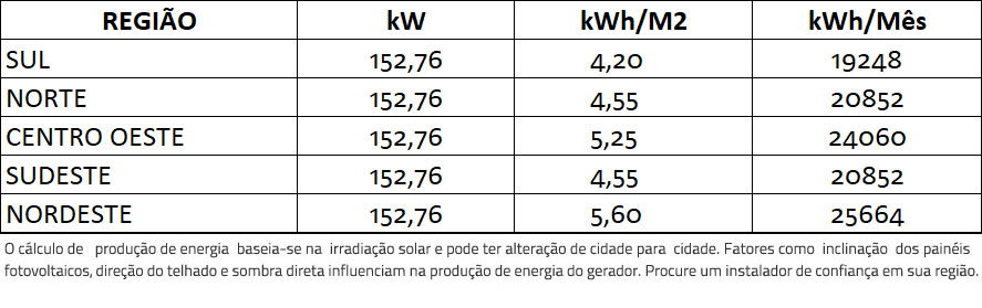 GERADOR-DE-ENERGIA-SOLAR-FIMER-ABB-SOLO-ROMAGNOLE-ALDO-SOLAR-ON-GRID-GEF-152,76KWP-BYD-POLI-HALF-CELL-PVS-120KW-6MPPT-TRIF-380V--|-Aldo-Solar GERADOR-DE-ENERGIA-SOLAR-FIMER-ABB-SOLO-ROMAGNOLE-ALDO-SOLAR-ON-GRID-GEF-152,76KWP-BYD-POLI-HALF-CELL-PVS-120KW-6MPPT-TRIF-380V--|-Aldo-Solar
