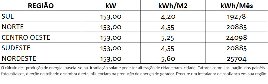 GERADOR-DE-ENERGIA-SOLAR-SMA-ONDULADA-ROMAGNOLE-ALDO-SOLAR-ON-GRID-GF-153KWP-TRINA-MONO-HALF-CELL-375W-CORE2-110KW-12MPPT-TRIF-380V-|-Aldo-Solar GERADOR-DE-ENERGIA-SOLAR-SMA-ONDULADA-ROMAGNOLE-ALDO-SOLAR-ON-GRID-GF-153KWP-TRINA-MONO-HALF-CELL-375W-CORE2-110KW-12MPPT-TRIF-380V-|-Aldo-Solar