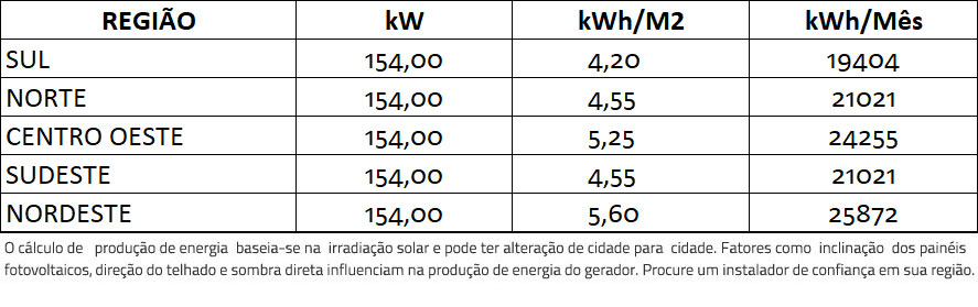 GERADOR-DE-ENERGIA-SOLAR-GROWATT-SEM-ESTRUTURA-ALDO-SOLAR-ON-GRID-GF-154KWP-JA-DEEP-BLUE-MONO-550W-MAX-X-125KW-10MPPT-TRIF-380V-|-Aldo-Solar