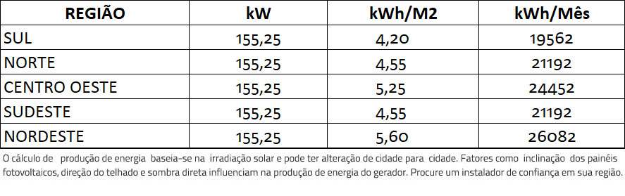 GERADOR-DE-ENERGIA-SOLAR-SMA-ONDULADA-ROMAGNOLE-ALDO-SOLAR-ON-GRID-GF-155,25KWP-TRINA-MONO-HALF-CELL-375W-CORE2-110KW-12MPPT-TRIF-380V-|-Aldo-Solar GERADOR-DE-ENERGIA-SOLAR-SMA-ONDULADA-ROMAGNOLE-ALDO-SOLAR-ON-GRID-GF-155,25KWP-TRINA-MONO-HALF-CELL-375W-CORE2-110KW-12MPPT-TRIF-380V-|-Aldo-Solar