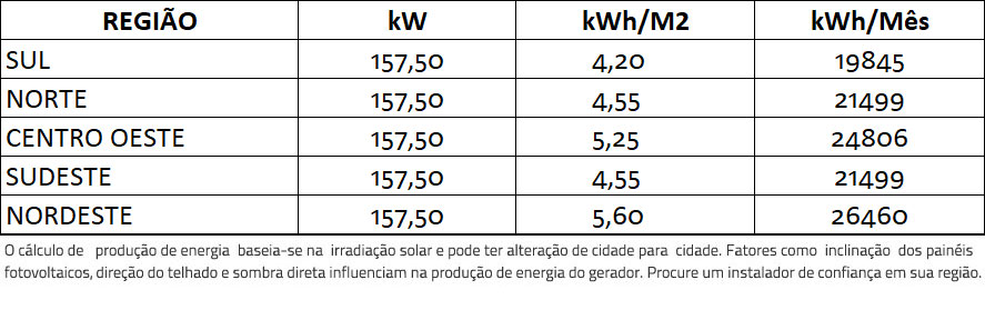 GERADOR-DE-ENERGIA-SOLAR-FIMER-ABB-ONDULADA-ROMAGNOLE-ALDO-SOLAR-ON-GRID-GF-157,5KWP-TRINA-MONO-PERC-HALF-CELL-375W-PVS-120KW-6MPPT-TRIF-380V-|-Aldo-Solar GERADOR-DE-ENERGIA-SOLAR-FIMER-ABB-ONDULADA-ROMAGNOLE-ALDO-SOLAR-ON-GRID-GF-157,5KWP-TRINA-MONO-PERC-HALF-CELL-375W-PVS-120KW-6MPPT-TRIF-380V-|-Aldo-Solar