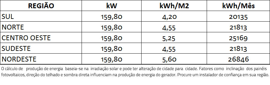 GERADOR-DE-ENERGIA-SOLAR-GROWATT-SOLO-ROMAGNOLE-ALDO-SOLAR-ON-GRID-GF-159,8KWP-JINKO-TIGER-NEO-MONO-470W-MAX-X-125KW-10MPPT-TRIF-380V-|-Aldo-Solar