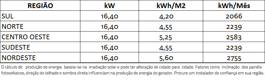 GERADOR-DE-ENERGIA-SOLAR-GROWATT-COLONIAL-SOLAR-GROUP-ALDO-SOLAR-ON-GRID-GF-16,4KWP-JINKO-BIFACIAL-MONO-410W-MID-20KW-2MPPT-TRIF-380V-|-Aldo-Solar GERADOR-DE-ENERGIA-SOLAR-GROWATT-COLONIAL-SOLAR-GROUP-ALDO-SOLAR-ON-GRID-GF-16,4KWP-JINKO-BIFACIAL-MONO-410W-MID-20KW-2MPPT-TRIF-380V-|-Aldo-Solar