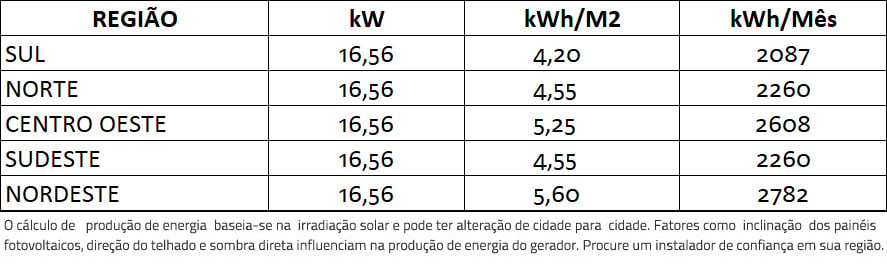 GERADOR-DE-ENERGIA-SOLAR-FRONIUS-ROSCA-DUPLA-METAL-ROMAGNOLE-ALDO-SOLAR-ON-GRID-GF-16,56KWP-JINKO-TIGER-PRO-MONO-460W-SYMOBR-12KW-2MPPT-TRIF-220V-|-Aldo-Solar
