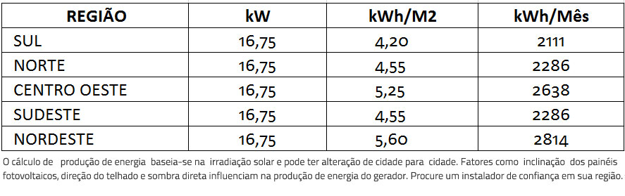 GERADOR-DE-ENERGIA-SOLAR-REFUSOL-COLONIAL-ROMAGNOLE-ALDO-SOLAR-ON-GRID-GEF-16,75KWP-BYD-POLI-HALF-CELL-SMART-25KW-2MPPT-TRIF-380V--|-Aldo-Solar GERADOR-DE-ENERGIA-SOLAR-REFUSOL-COLONIAL-ROMAGNOLE-ALDO-SOLAR-ON-GRID-GEF-16,75KWP-BYD-POLI-HALF-CELL-SMART-25KW-2MPPT-TRIF-380V--|-Aldo-Solar
