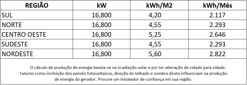 GERADOR-DE-ENERGIA-SOLAR-GROWATT-ONDULADA-ROMAGNOLE-ALDO-SOLAR-ON-GRID-GF-16,8KWP-DAH-MONO-PERC-HALF-CELL-400W-MID-15KW-2MPPT-TRIF-380V-|-Aldo-Solar GERADOR-DE-ENERGIA-SOLAR-GROWATT-ONDULADA-ROMAGNOLE-ALDO-SOLAR-ON-GRID-GF-16,8KWP-DAH-MONO-PERC-HALF-CELL-400W-MID-15KW-2MPPT-TRIF-380V-|-Aldo-Solar