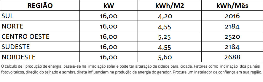 GERADOR-DE-ENERGIA-SOLAR-GROWATT-SEM-ESTRUTURA-ALDO-SOLAR-ON-GRID-GF-16KWP-BYD-MONO-PERC-HALF-CELL-400W-MID-20KW-2MPPT-TRIF-380V-|-Aldo-Solar GERADOR-DE-ENERGIA-SOLAR-GROWATT-SEM-ESTRUTURA-ALDO-SOLAR-ON-GRID-GF-16KWP-BYD-MONO-PERC-HALF-CELL-400W-MID-20KW-2MPPT-TRIF-380V-|-Aldo-Solar