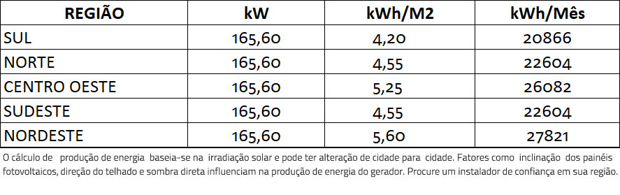 GERADOR-DE-ENERGIA-SOLAR-GROWATT-SEM-ESTRUTURA-ALDO-SOLAR-ON-GRID-GF-165,6KWP-JINKO-TIGER-PRO-MONO-460W-MAX-X-125KW-10MPPT-TRIF-380V-|-Aldo-Solar