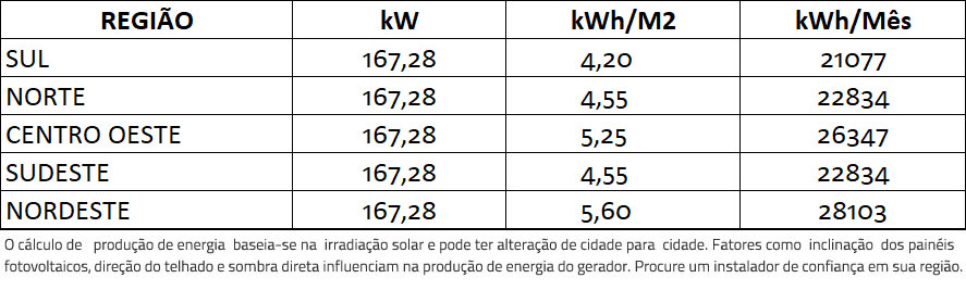 GERADOR-DE-ENERGIA-SOLAR-REFUSOL-METALICA-TRAPEZOIDAL-ROMAGNOLE-ALDO-SOLAR-ON-GRID-GF-167,28KWP-JINKO-BIFACIAL-MONO-410W-SMART-40KW-1MPPT-TRIF-380V-|-Aldo-Solar GERADOR-DE-ENERGIA-SOLAR-REFUSOL-METALICA-TRAPEZOIDAL-ROMAGNOLE-ALDO-SOLAR-ON-GRID-GF-167,28KWP-JINKO-BIFACIAL-MONO-410W-SMART-40KW-1MPPT-TRIF-380V-|-Aldo-Solar