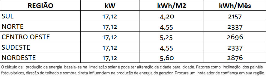 GERADOR-DE-ENERGIA-SOLAR-FRONIUS-METALICA-ZIPADA-SOLAR-GROUP-ALDO-SOLAR-ON-GRID-GF-17,12KWP-PHONO-HALF-CELL-MONO-535W-SYMOBR-12KW-2MPPT-TRIF-220V-|-Aldo-Solar GERADOR-DE-ENERGIA-SOLAR-FRONIUS-METALICA-ZIPADA-SOLAR-GROUP-ALDO-SOLAR-ON-GRID-GF-17,12KWP-PHONO-HALF-CELL-MONO-535W-SYMOBR-12KW-2MPPT-TRIF-220V-|-Aldo-Solar