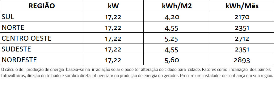 GERADOR-DE-ENERGIA-SOLAR-GROWATT-ROSCA-DUPLA-MADEIRA-ROMAGNOLE-ALDO-SOLAR-ON-GRID-GF-17,22KWP-JINKO-BIFACIAL-MONO-410W-MID-15KW-2MPPT-TRIF-380V-|-Aldo-Solar GERADOR-DE-ENERGIA-SOLAR-GROWATT-ROSCA-DUPLA-MADEIRA-ROMAGNOLE-ALDO-SOLAR-ON-GRID-GF-17,22KWP-JINKO-BIFACIAL-MONO-410W-MID-15KW-2MPPT-TRIF-380V-|-Aldo-Solar
