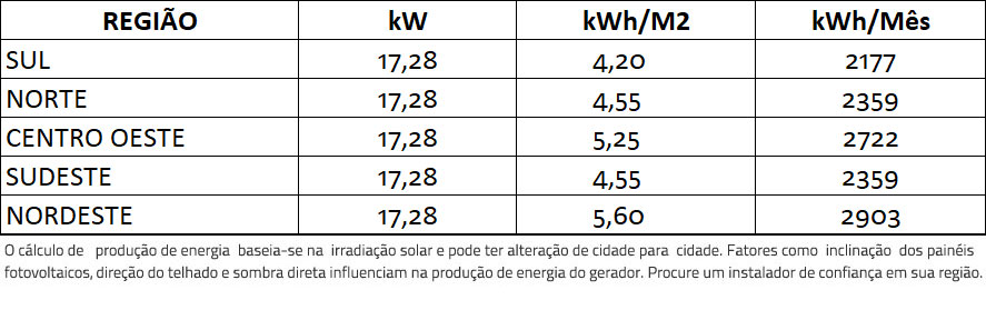 GERADOR-DE-ENERGIA-SOLAR-GROWATT-METALICA-PERFIL-55CM-ROMAGNOLE-ALDO-SOLAR-ON-GRID-GF-17,28KWP-JINKO-TIGER-PRO-MONO-540W-MID-15KW-4MPPT-TRIF-220V-|-Aldo-Solar