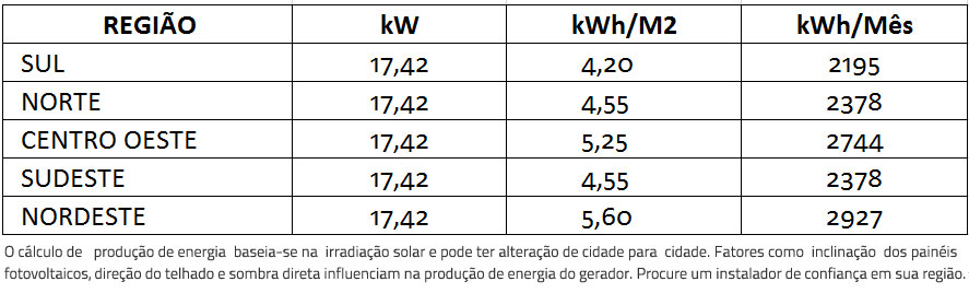 GERADOR-DE-ENERGIA-SOLAR-GROWATT-METALICA-PERFIL-55CM-ROMAGNOLE-ALDO-SOLAR-ON-GRID-GEF-17,42KWP-BYD-POLI-HALF-CELL-MID-15KW-2MPPT-TRIF-380V--|-Aldo-Solar GERADOR-DE-ENERGIA-SOLAR-GROWATT-METALICA-PERFIL-55CM-ROMAGNOLE-ALDO-SOLAR-ON-GRID-GEF-17,42KWP-BYD-POLI-HALF-CELL-MID-15KW-2MPPT-TRIF-380V--|-Aldo-Solar