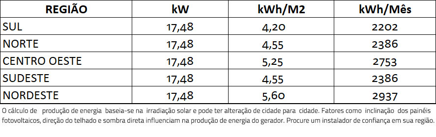 GERADOR-DE-ENERGIA-SOLAR-GROWATT-WALLBOX-CARREGADOR-VEICULAR-ROSCA-DUPLA-MADEIRA-ROMAGNOLE-ALDO-SOLAR-ON-GRID-GF-17,48KWP-JINKO-TIGER-PRO-MONO-460W-MID-15KW-4MPPT-TRIF-220V-|-Aldo-Solar