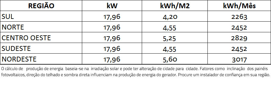 GERADOR-DE-ENERGIA-SOLAR-GROWATT-SOLO-ROMAGNOLE-ALDO-SOLAR-ON-GRID-GF-17,12KWP-PHONO-HALF-CELL-MONO-535W-MID-15KW-4MPPT-TRIF-220V-|-Aldo-Solar