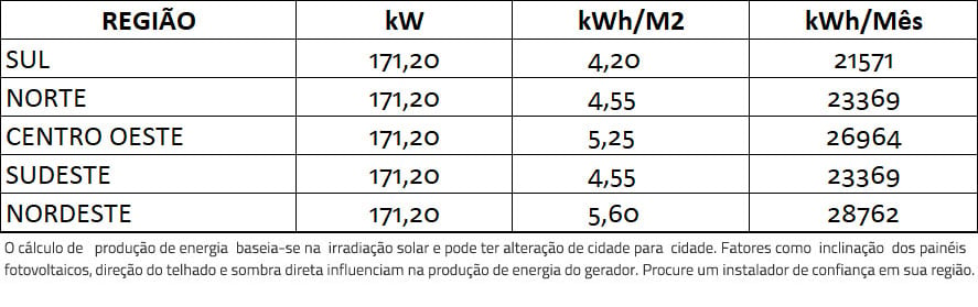 GERADOR-DE-ENERGIA-SOLAR-GROWATT-COLONIAL-SOLAR-GROUP-ALDO-SOLAR-ON-GRID-GF-171,2KWP-PHONO-HALF-CELL-MONO-535W-MAX-X-125KW-10MPPT-TRIF-380V-|-Aldo-Solar