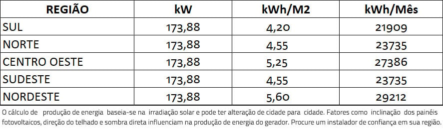 GERADOR-DE-ENERGIA-SOLAR-REFUSOL-ROSCA-DUPLA-MADEIRA-ROMAGNOLE-ALDO-SOLAR-ON-GRID-GF-173,88KWP-JINKO-TIGER-PRO-MONO-460W-SMART-40KW-1MPPT-TRIF-380V-|-Aldo-Solar