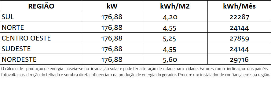 GERADOR-DE-ENERGIA-SOLAR-FIMER-ABB-SEM-ESTRUTURA-ALDO-SOLAR-ON-GRID-GEF-176,88KWP-BYD-POLI-HALF-CELL-PVS-175KW-12MPPT-TRIF-380V-|-Aldo-Solar GERADOR-DE-ENERGIA-SOLAR-FIMER-ABB-SEM-ESTRUTURA-ALDO-SOLAR-ON-GRID-GEF-176,88KWP-BYD-POLI-HALF-CELL-PVS-175KW-12MPPT-TRIF-380V-|-Aldo-Solar