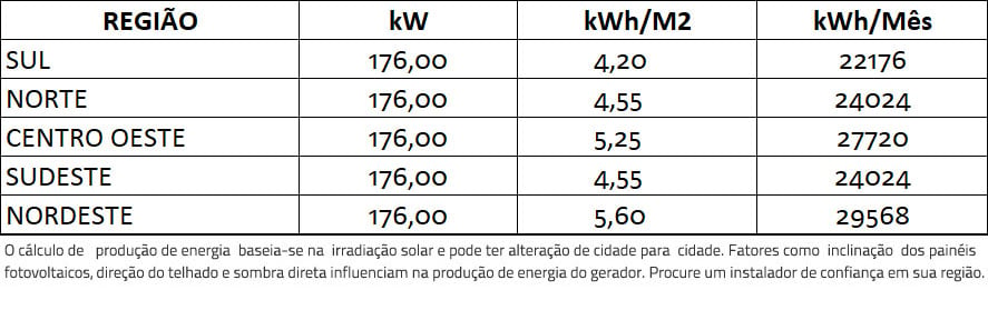GERADOR-DE-ENERGIA-SOLAR-GROWATT-ONDULADA-ROMAGNOLE-ALDO-SOLAR-ON-GRID-GF-176KWP-JA-DEEP-BLUE-MONO-550W-MAX-75KW-8MPPT-TRIF-220V-|-Aldo-Solar