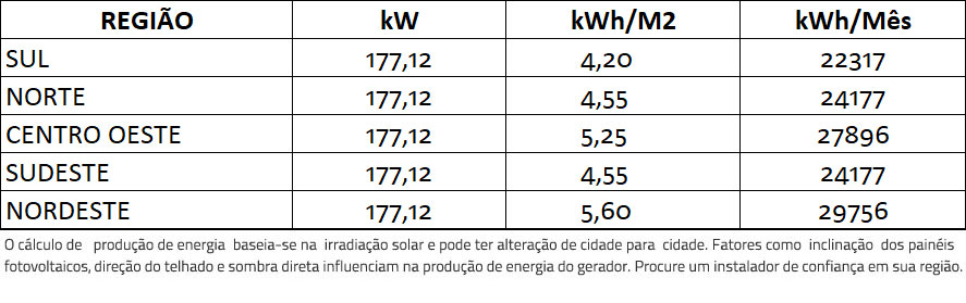 GERADOR-DE-ENERGIA-SOLAR-FIMER-ABB-ROSCA-DUPLA-MADEIRA-ROMAGNOLE-ALDO-SOLAR-ON-GRID-GF-177,12KWP-JINKO-BIFACIAL-MONO-410W-PVS-120KW-6MPPT-TRIF-380V-|-Aldo-Solar GERADOR-DE-ENERGIA-SOLAR-FIMER-ABB-ROSCA-DUPLA-MADEIRA-ROMAGNOLE-ALDO-SOLAR-ON-GRID-GF-177,12KWP-JINKO-BIFACIAL-MONO-410W-PVS-120KW-6MPPT-TRIF-380V-|-Aldo-Solar