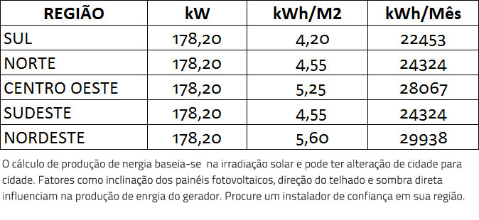 GERADOR-DE-ENERGIA-SOLAR-FIMER-ABB-ONDULADA-ROMAGNOLE-ALDO-SOLAR-ON-GRID-GF-178,2KWP-JINKO-TIGER-PRO-MONO-450W-PVS-120KW-6MPPT-TRIF-380V-|-Aldo-Solar